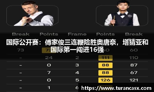 国际公开赛：傅家俊三连鞭险胜奥唐奈，塔猜亚和国际第一闯进16强